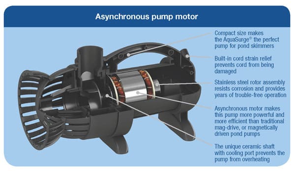 AquaSurge Pond Pump cutaway